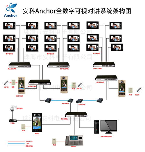 珠海雙城匯小區引入先進科技，anchor安科et 366sd1全數字樓宇可視對講系統賦能智慧社區新體驗