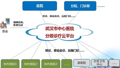 武漢市中心醫(yī)院 以互聯(lián)網(wǎng)思維重塑就醫(yī)流程，信息技術(shù)咨詢服務(wù)賦能智慧醫(yī)療新體驗(yàn)